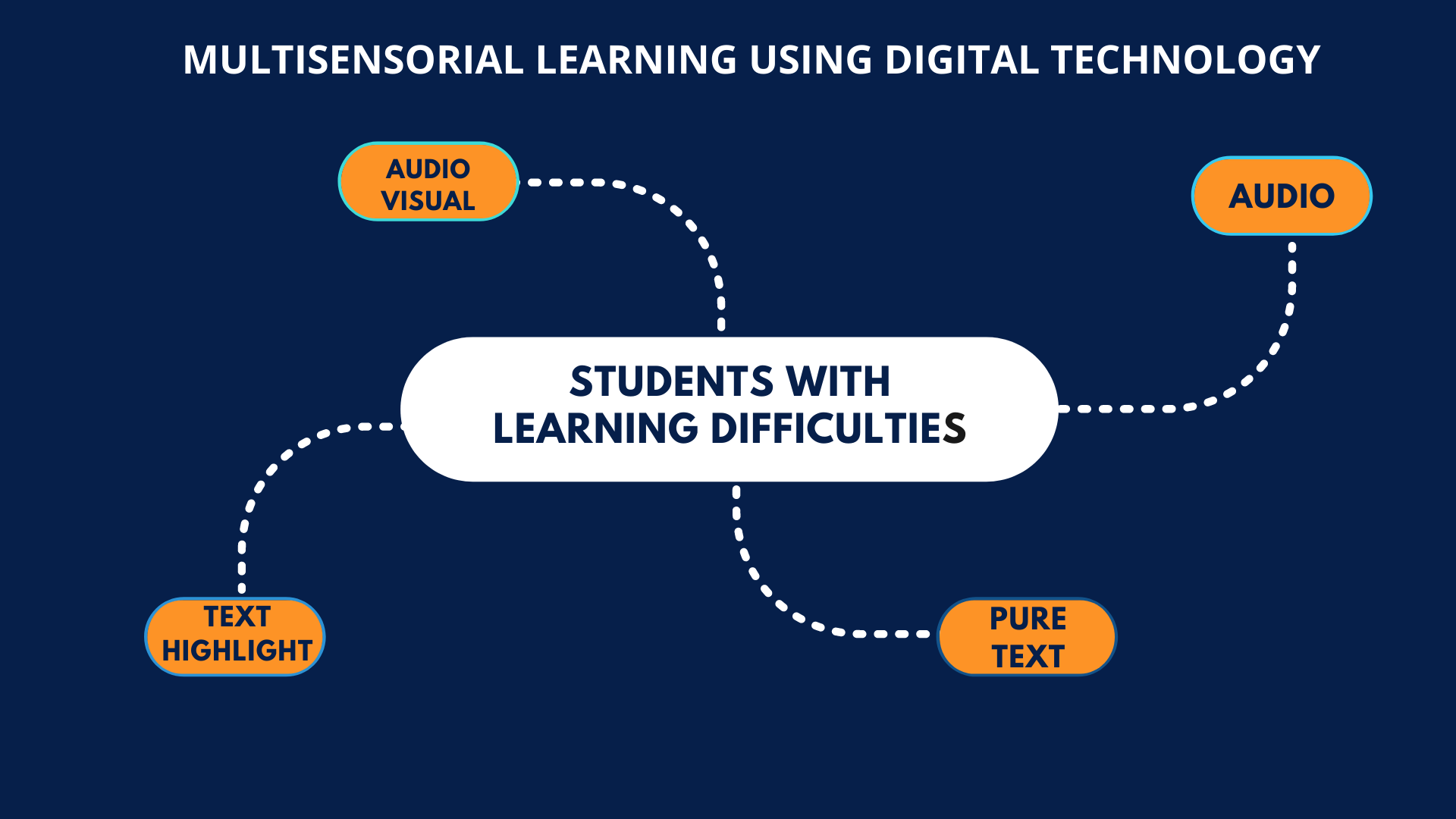 Multidimentional Logo